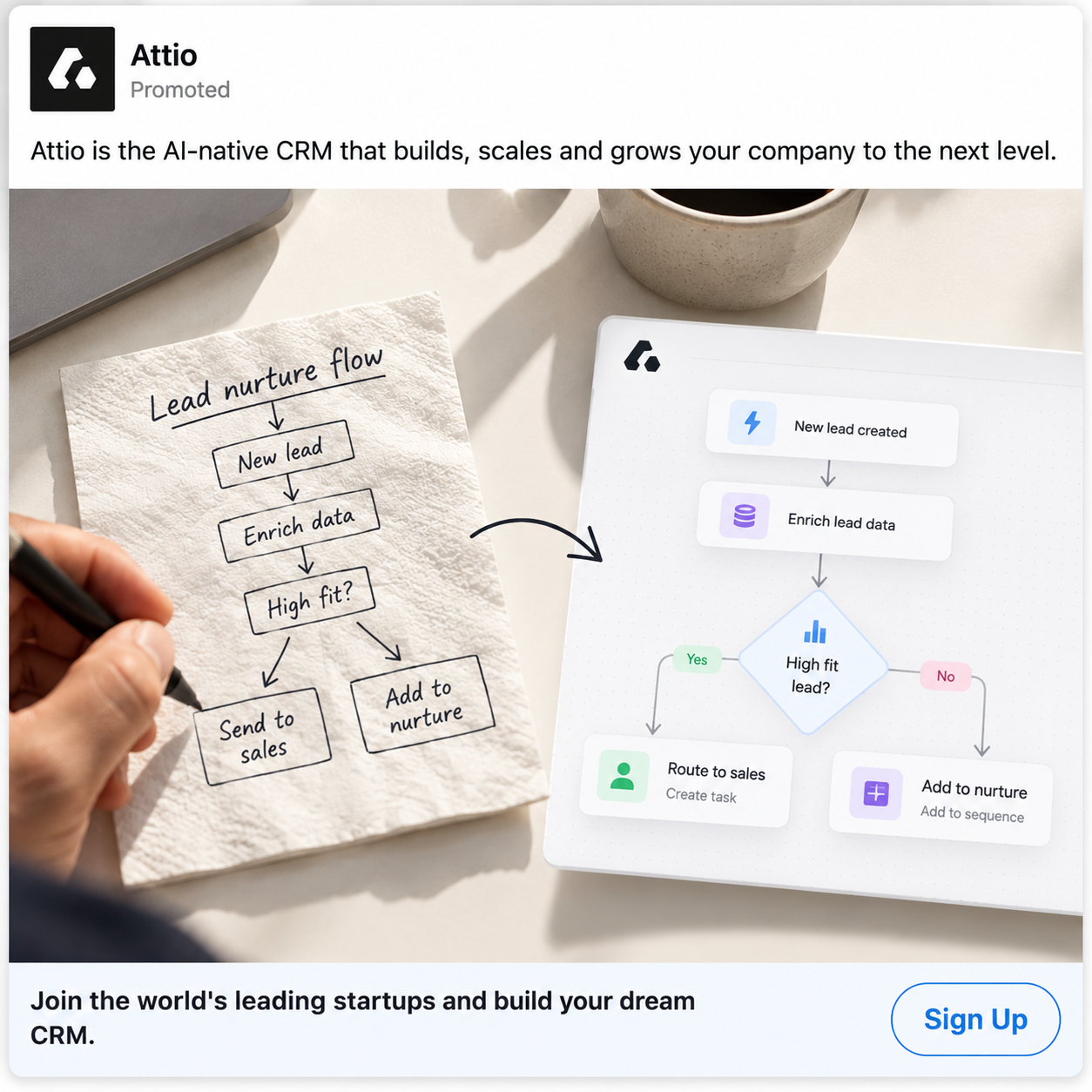 Attio LinkedIn ad: visual analogy
