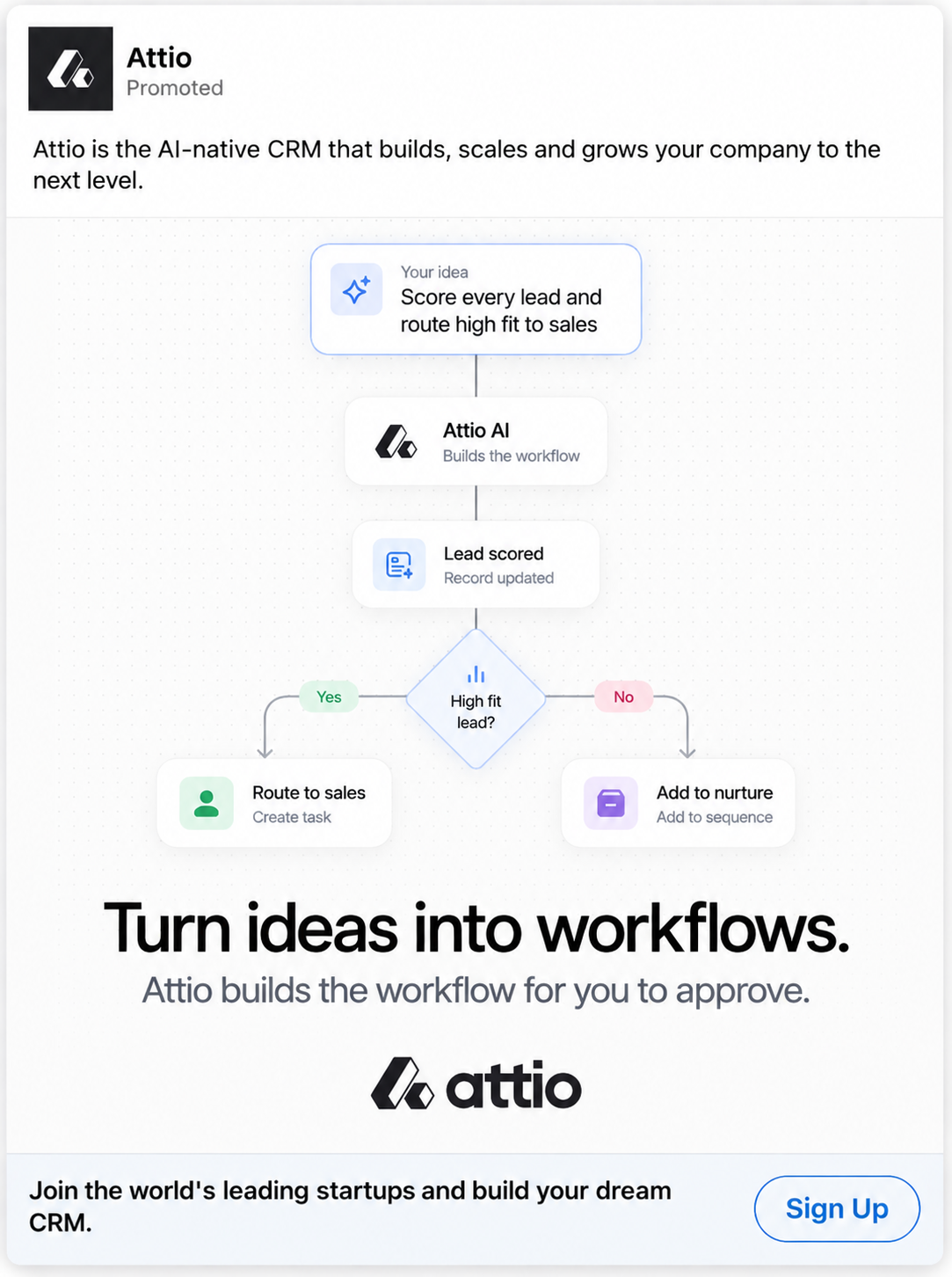 Attio LinkedIn ad: chart