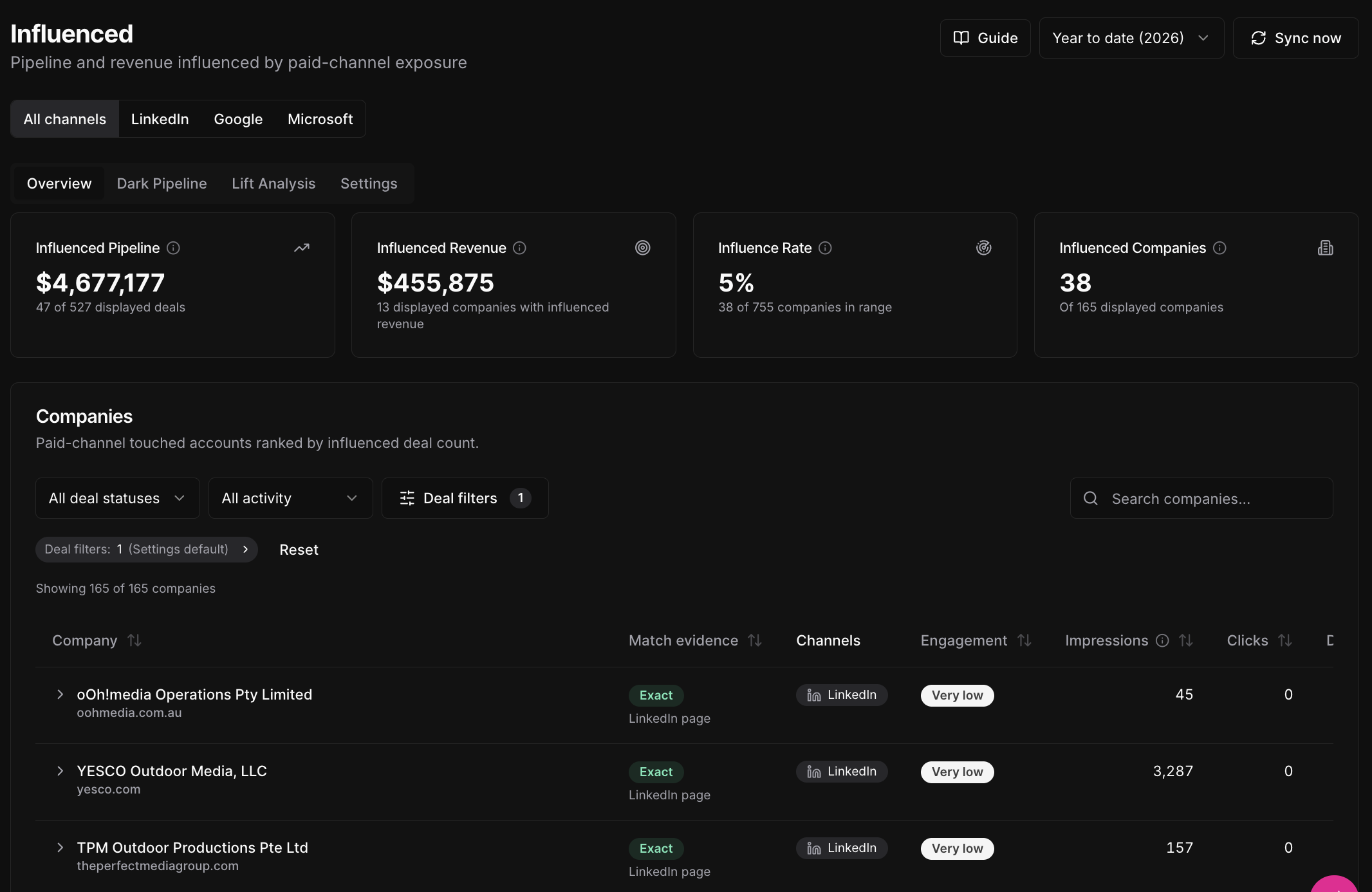 Omni OS Influenced report, overview