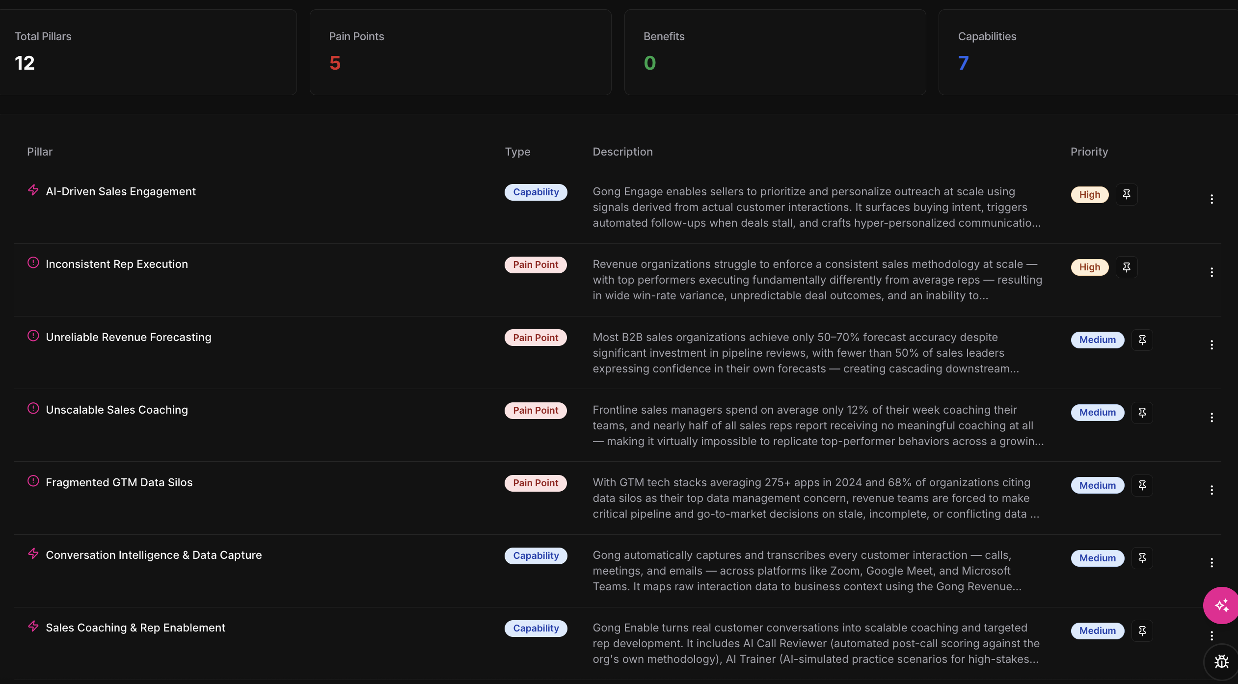 Omni OS Client Brief, messaging pillars ranked by priority, example account